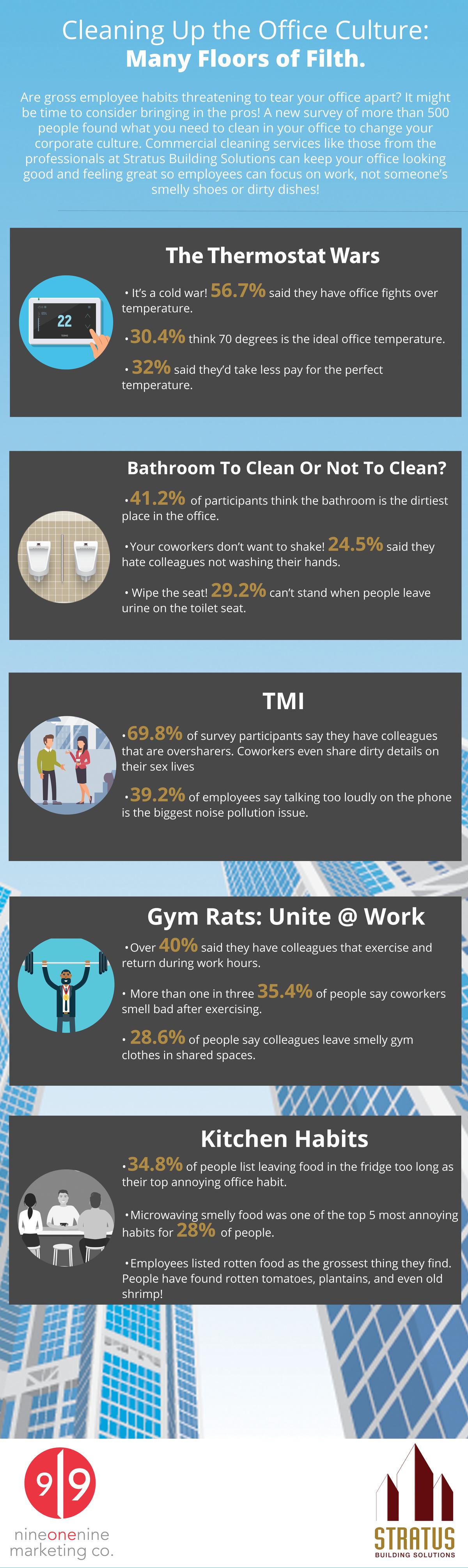 office-cleaning-survey-infographic-stratus-building-solutions